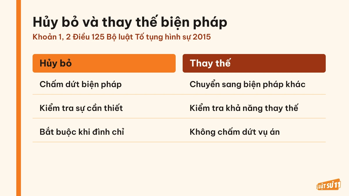 Bảng so sánh hủy bỏ và thay thế biện pháp ngăn chặn đối với bị can