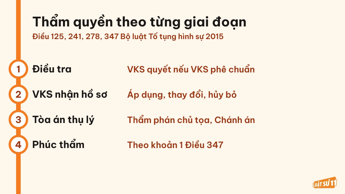 Cơ quan có thẩm quyền thay đổi biện pháp ngăn chặn qua từng giai đoạn tố tụng