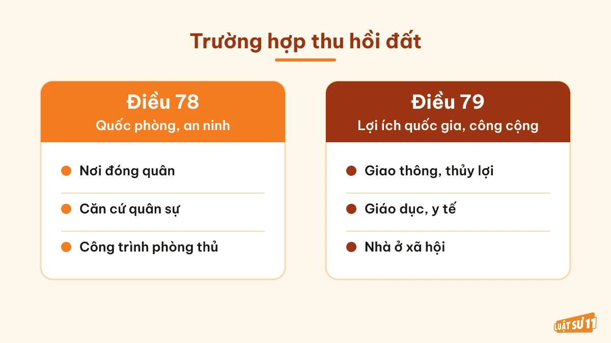 So sánh các trường hợp thu hồi đất theo Điều 78 và Điều 79 Luật Đất đai 2024