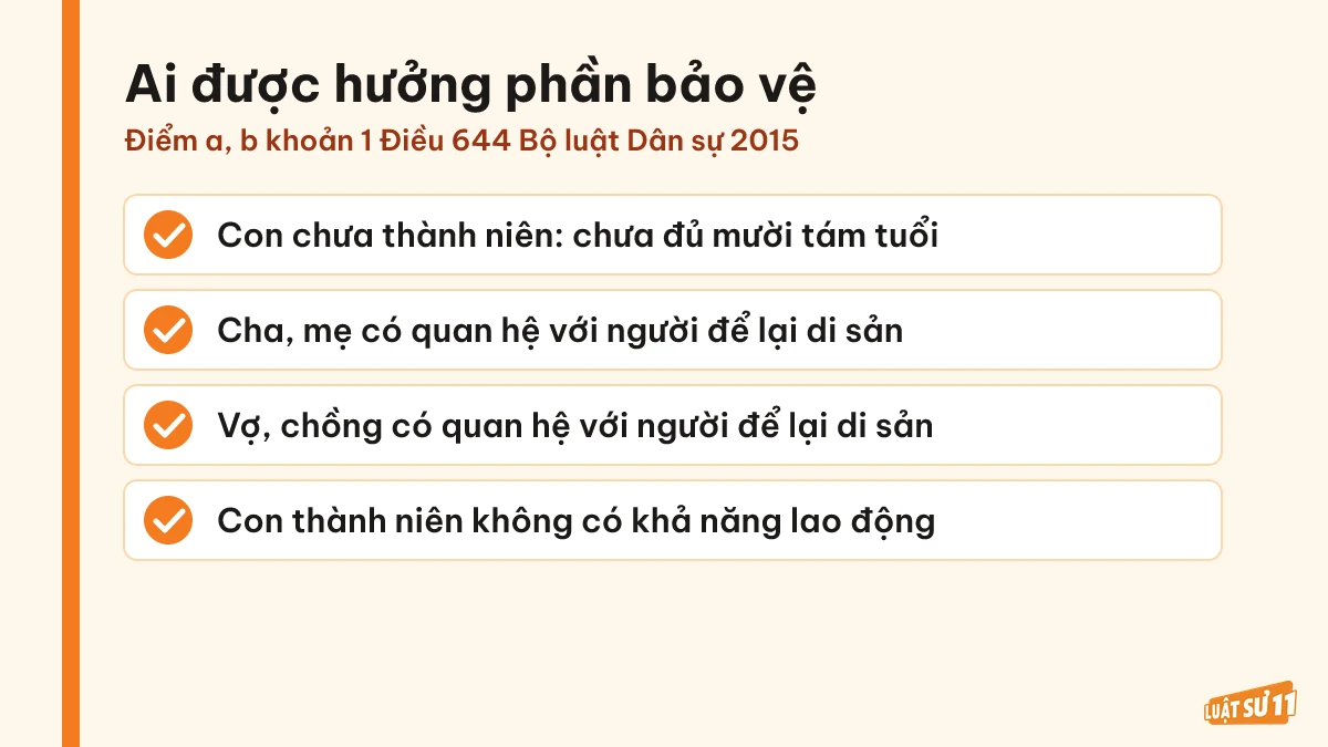 Danh sách bốn nhóm người được hưởng phần di sản không phụ thuộc vào nội dung di chúc