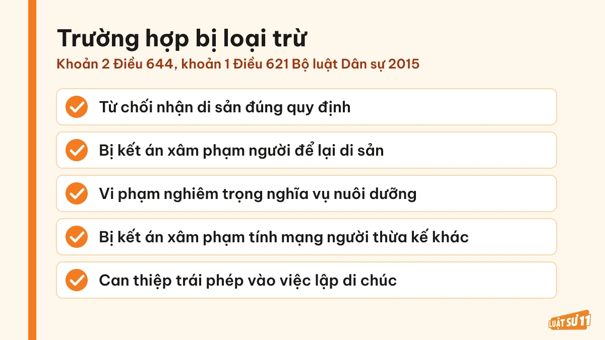 Các trường hợp bị loại trừ khỏi cơ chế bảo vệ phần thừa kế không phụ thuộc di chúc