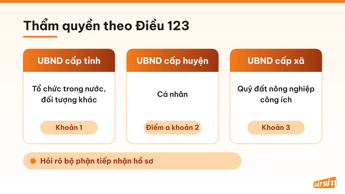 Ba cấp Ủy ban nhân dân có thẩm quyền cho thuê đất theo Điều 123