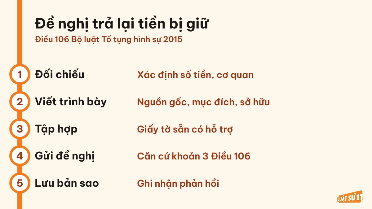 Các bước chuẩn bị và gửi đề nghị cơ quan có thẩm quyền trả lại tiền bị giữ