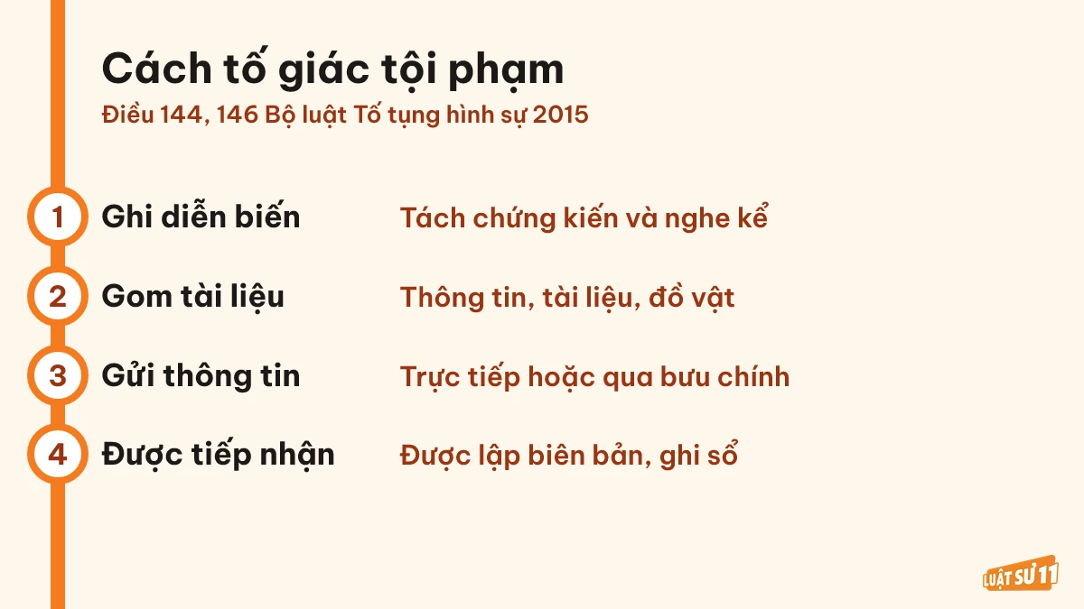 Bốn bước tố giác tội phạm từ ghi diễn biến đến được tiếp nhận