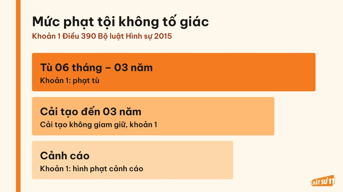 Ba mức hình phạt tội không tố giác tội phạm theo Điều 390