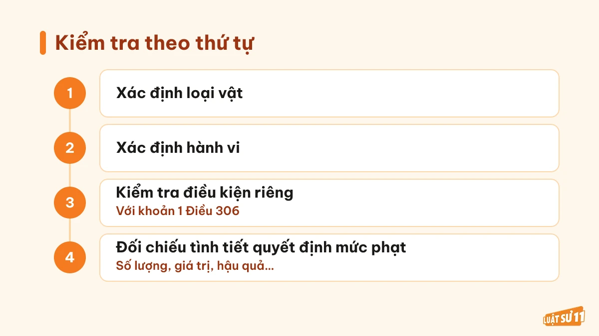 Bốn bước kiểm tra: loại vật, hành vi, điều kiện riêng và tình tiết quyết định mức phạt