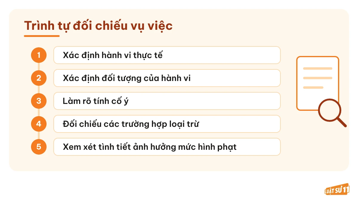 Sơ đồ trình tự đối chiếu dấu hiệu tội cố ý làm lộ bí mật công tác