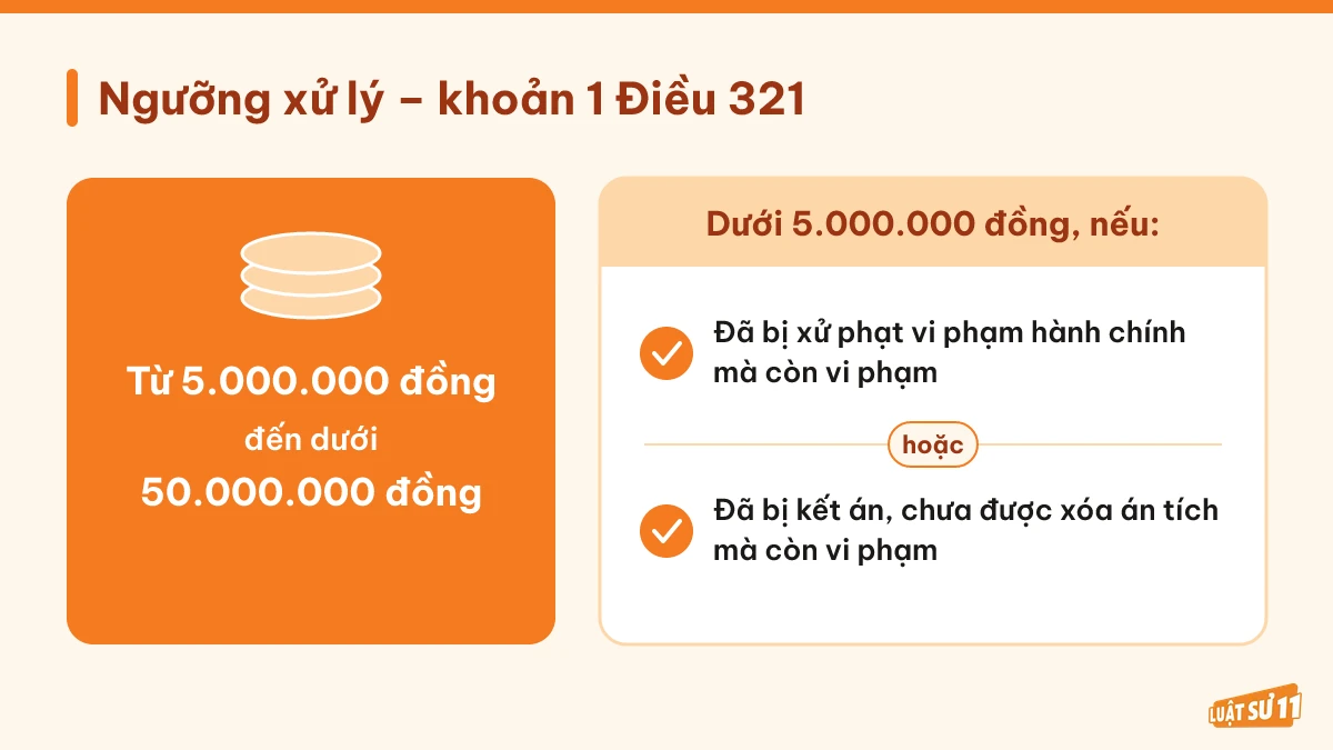 Ngưỡng tiền, hiện vật và các trường hợp dưới 5.000.000 đồng bị xử lý theo khoản 1 Điều 321