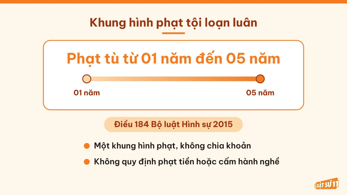 Khung phạt tù từ 01 năm đến 05 năm cho tội loạn luân theo Điều 184