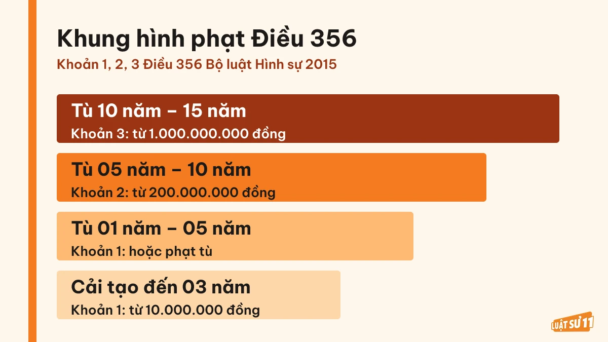 Bậc thang khung hình phạt tội lợi dụng chức vụ, quyền hạn khi thi hành công vụ theo Điều 356