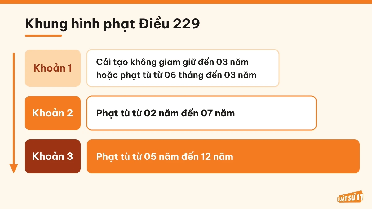 Ba khung hình phạt của Điều 229 Bộ luật Hình sự 2015 tăng dần theo khoản