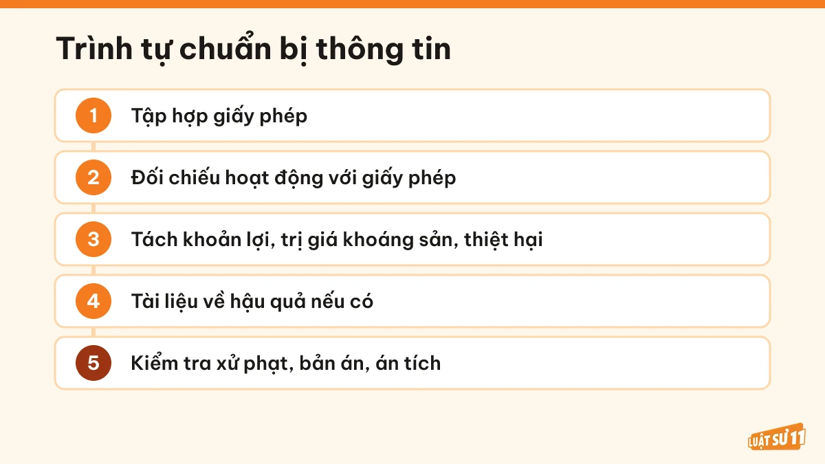 Năm bước chuẩn bị thông tin: giấy phép, hoạt động, khoản lợi, hậu quả, án tích
