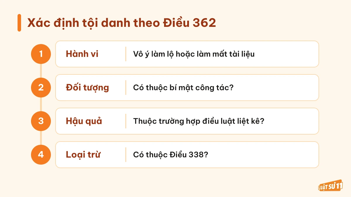 Sơ đồ các bước đối chiếu hành vi, đối tượng, hậu quả và loại trừ theo Điều 362