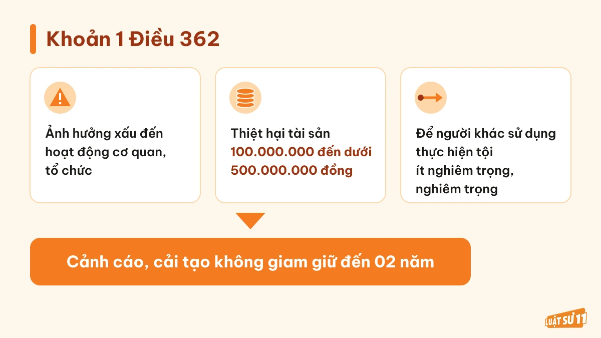 Các hậu quả tại khoản 1 Điều 362 dẫn đến phạt cảnh cáo, cải tạo không giam giữ