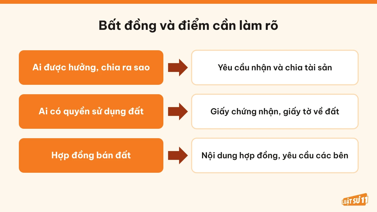 Ba loại bất đồng khi bán đất thừa kế và điểm cần làm rõ