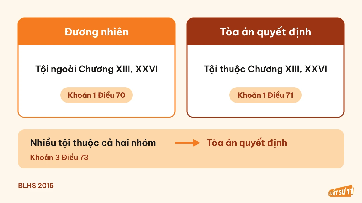 So sánh xóa án tích đương nhiên và theo quyết định của Tòa án theo chương tội phạm